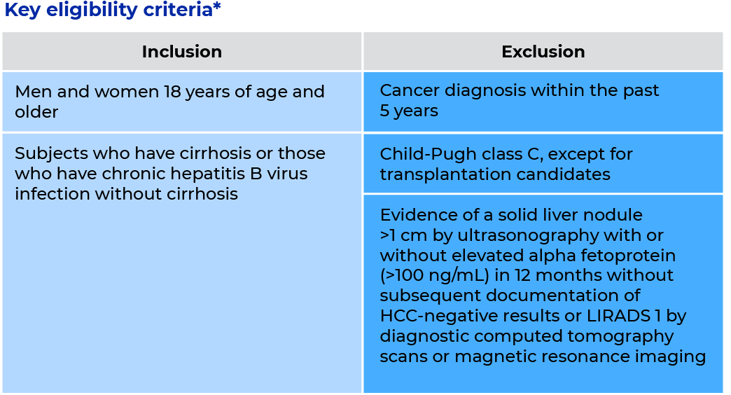 Altus study eligibility criteria